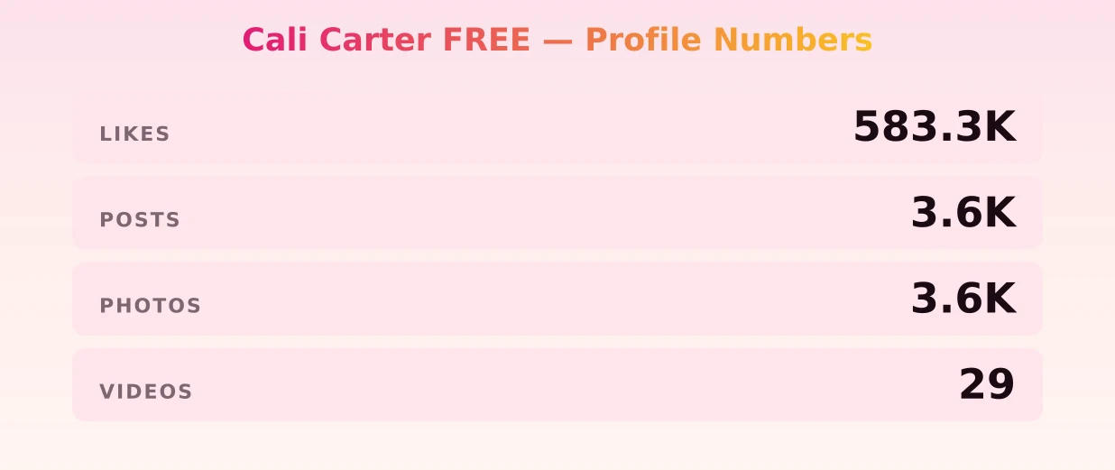 Cali Carter FREE — content metrics