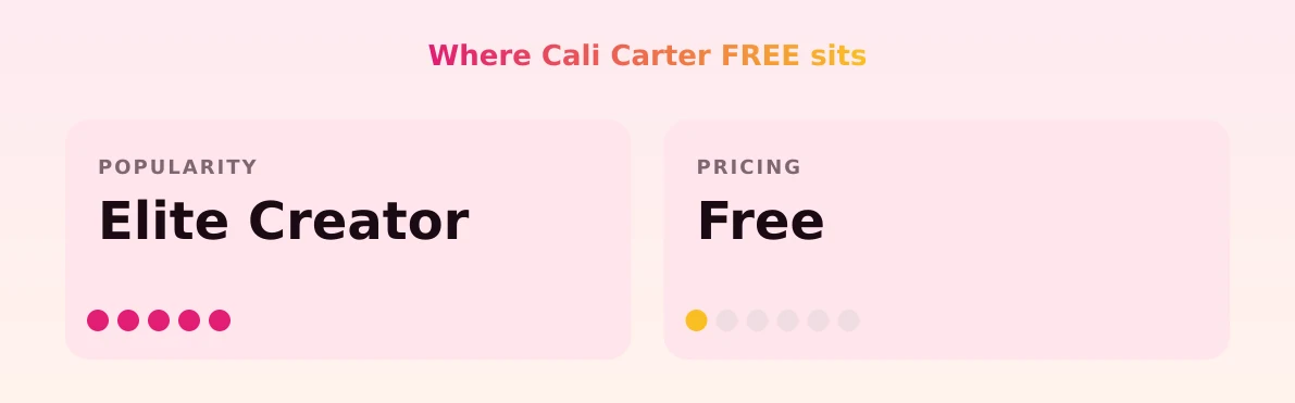 Cali Carter FREE — popularity and pricing tiers