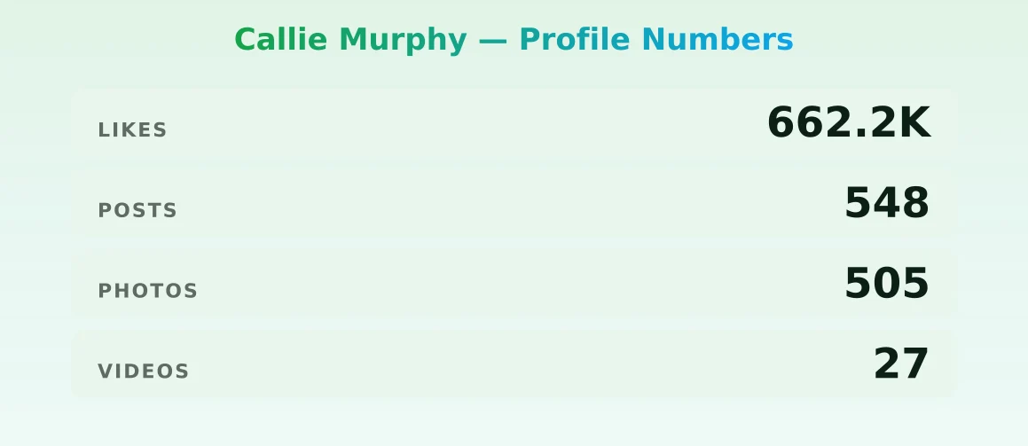 Callie Murphy — content metrics