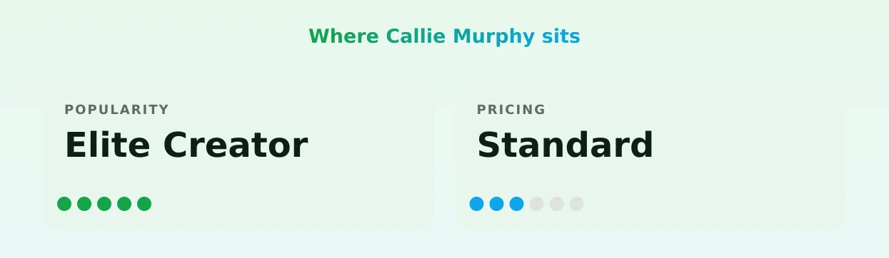 Callie Murphy — popularity and pricing tiers