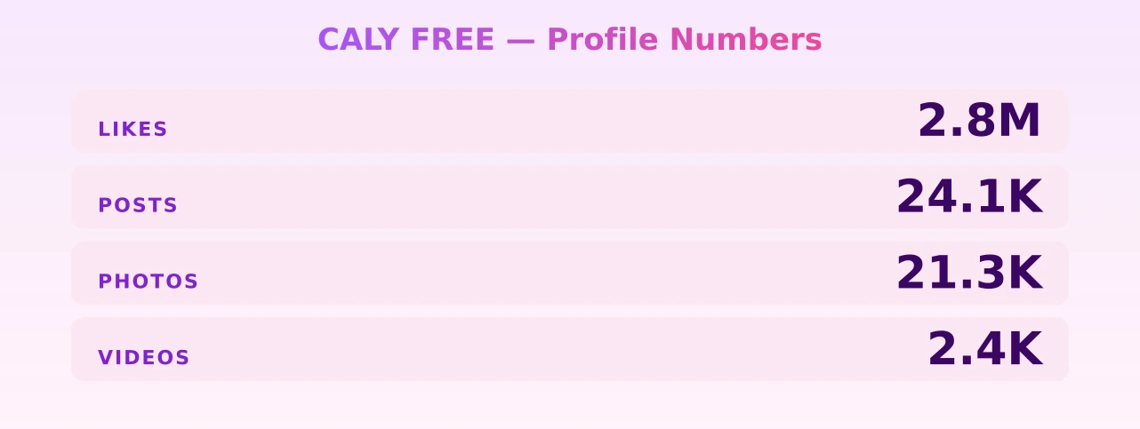 CALY FREE — content metrics