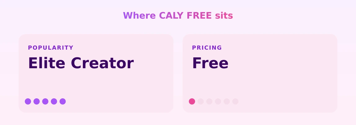 CALY FREE — popularity and pricing tiers