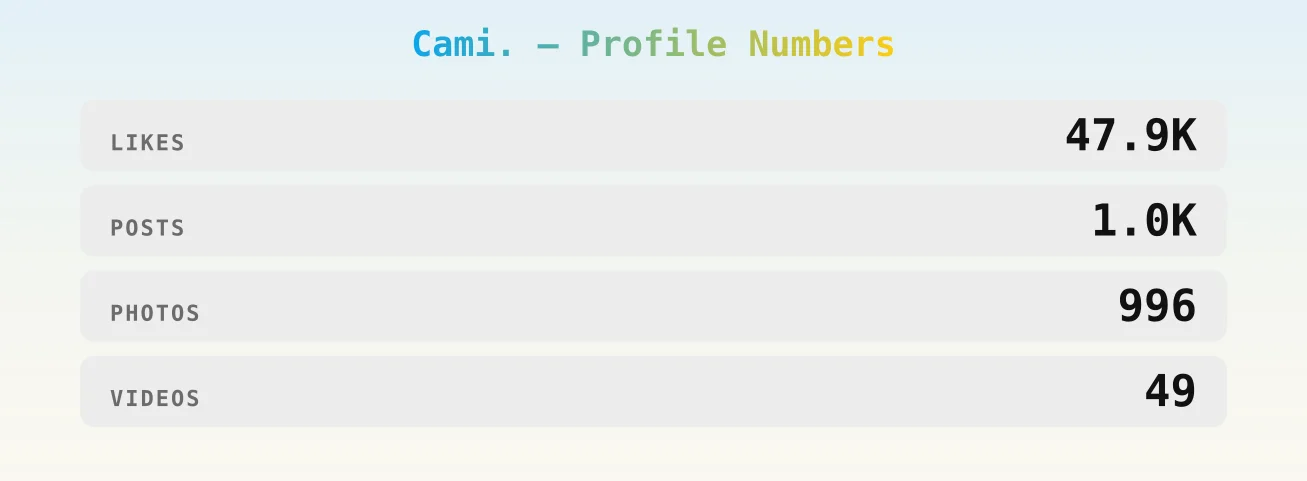 Cami. — content metrics