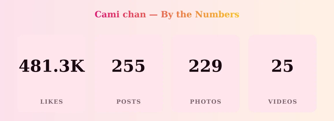 Cami chan — content metrics