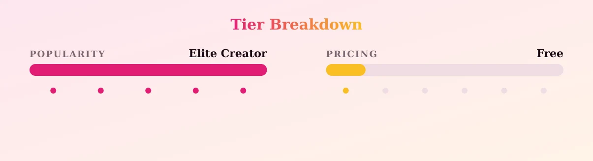 Cami chan — popularity and pricing tiers