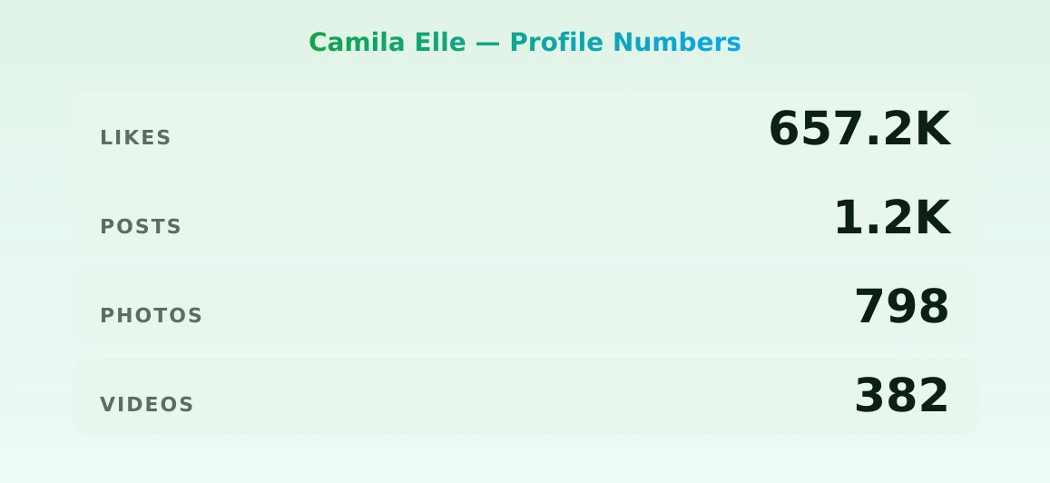 Camila Elle — content metrics