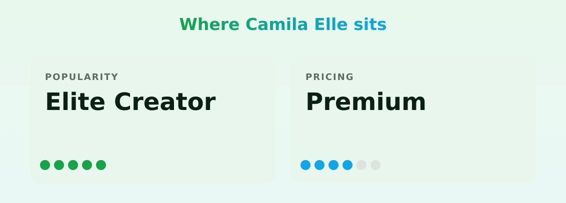 Camila Elle — popularity and pricing tiers