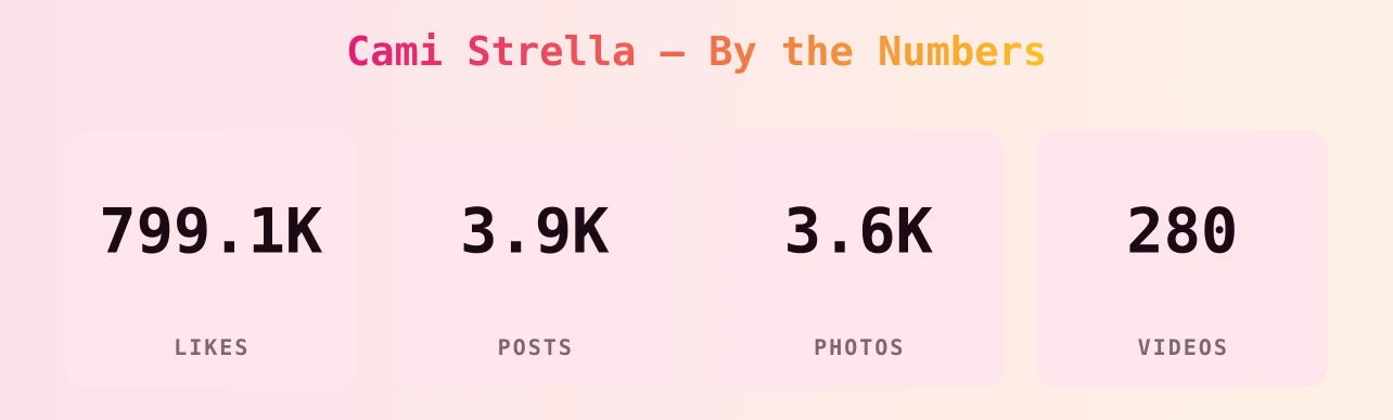 Cami Strella — content metrics