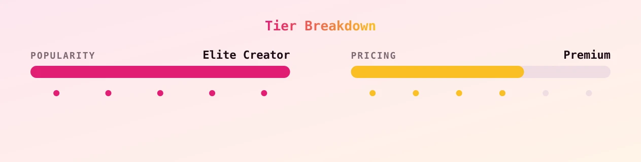 Cami Strella — popularity and pricing tiers