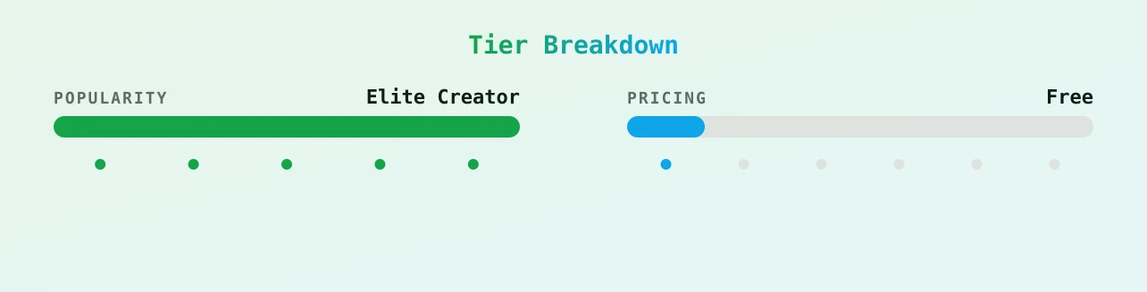BIG TITS — popularity and pricing tiers