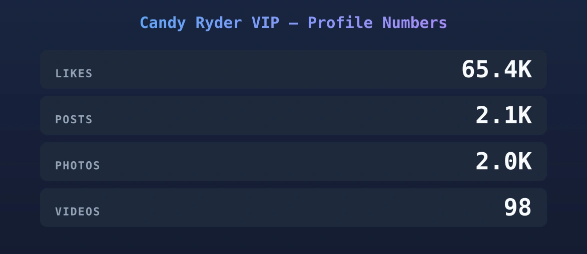 Candy Ryder VIP — content metrics