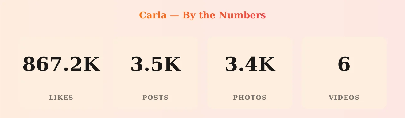 Carla — content metrics