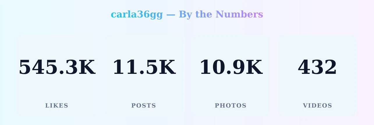 carla36gg — content metrics