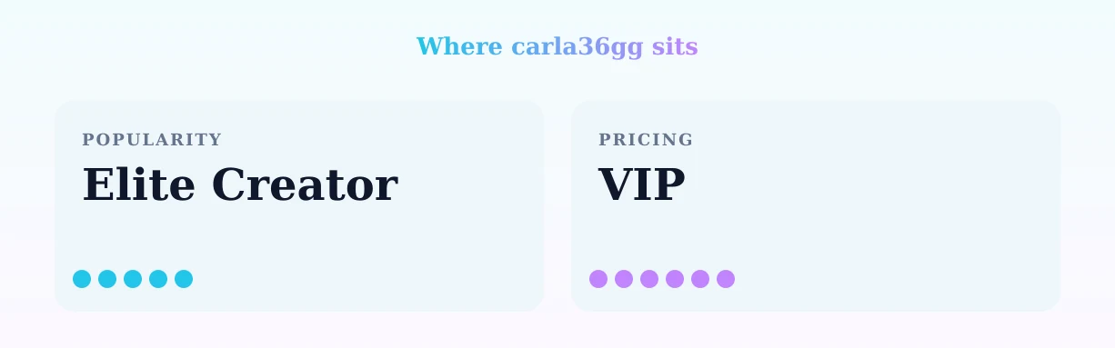 carla36gg — popularity and pricing tiers