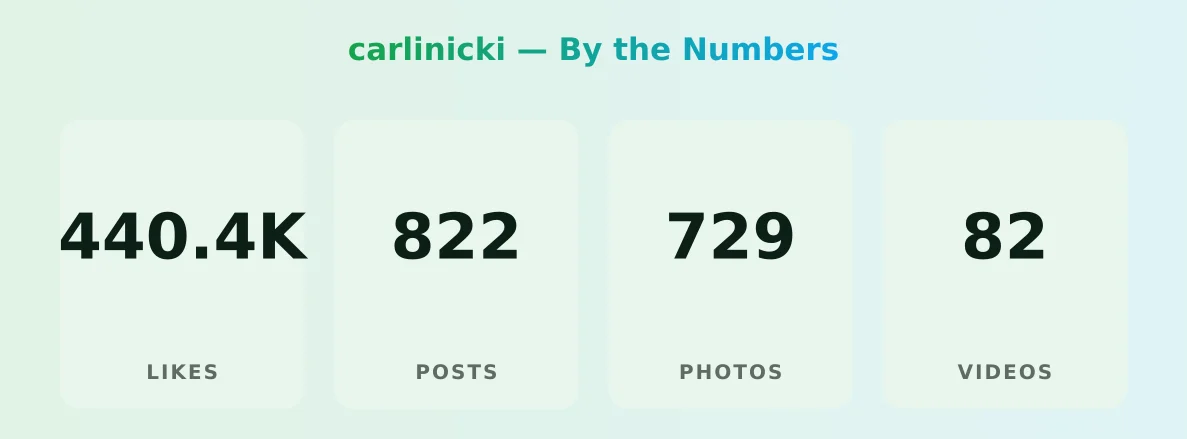 carlinicki — content metrics