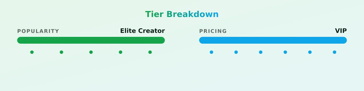 carlinicki — popularity and pricing tiers