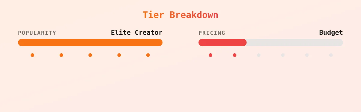 carmencalixxx — popularity and pricing tiers