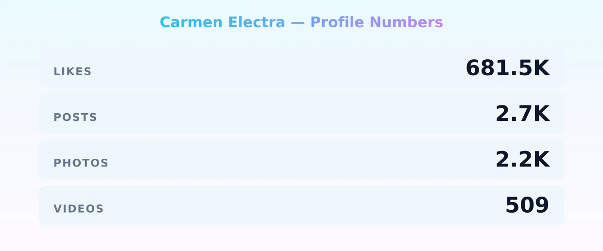 Carmen Electra — content metrics
