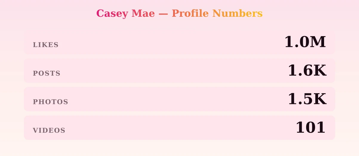 Casey Mae — content metrics
