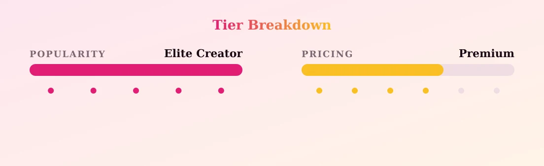 Casey Mae — popularity and pricing tiers