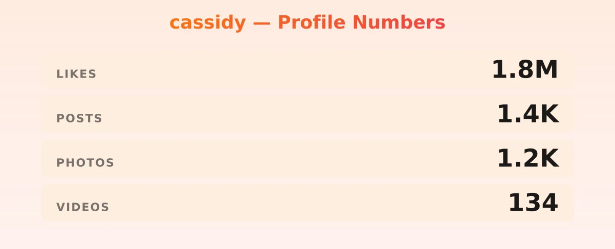 cassidy — content metrics