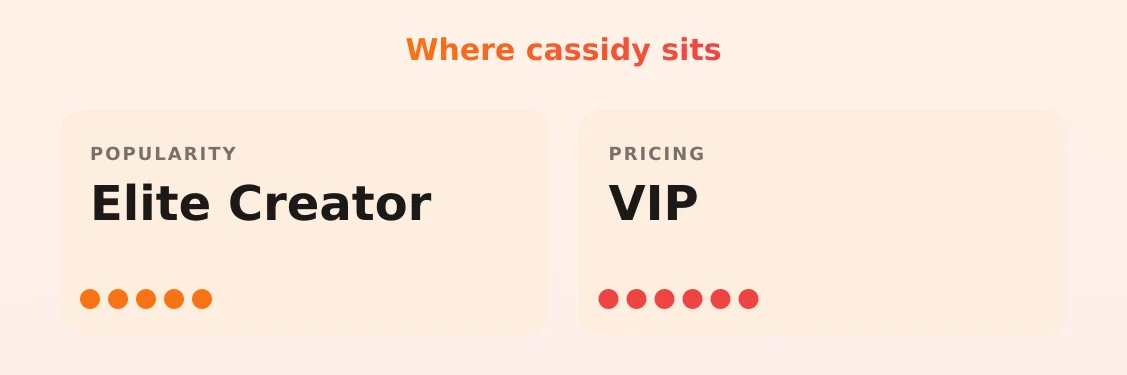 cassidy — popularity and pricing tiers
