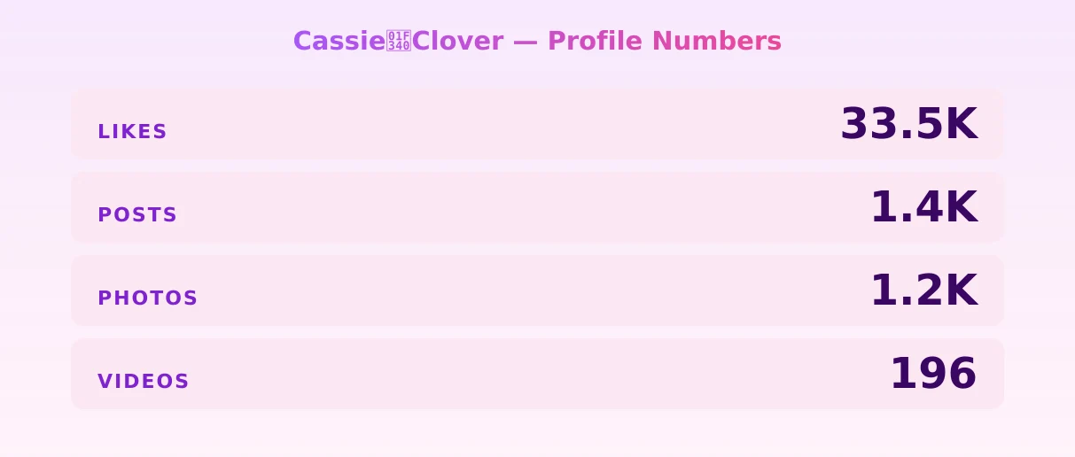 Cassie🍀Clover — content metrics