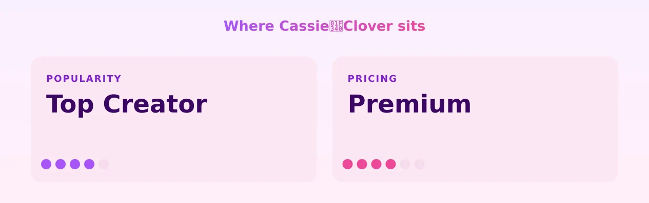 Cassie🍀Clover — popularity and pricing tiers