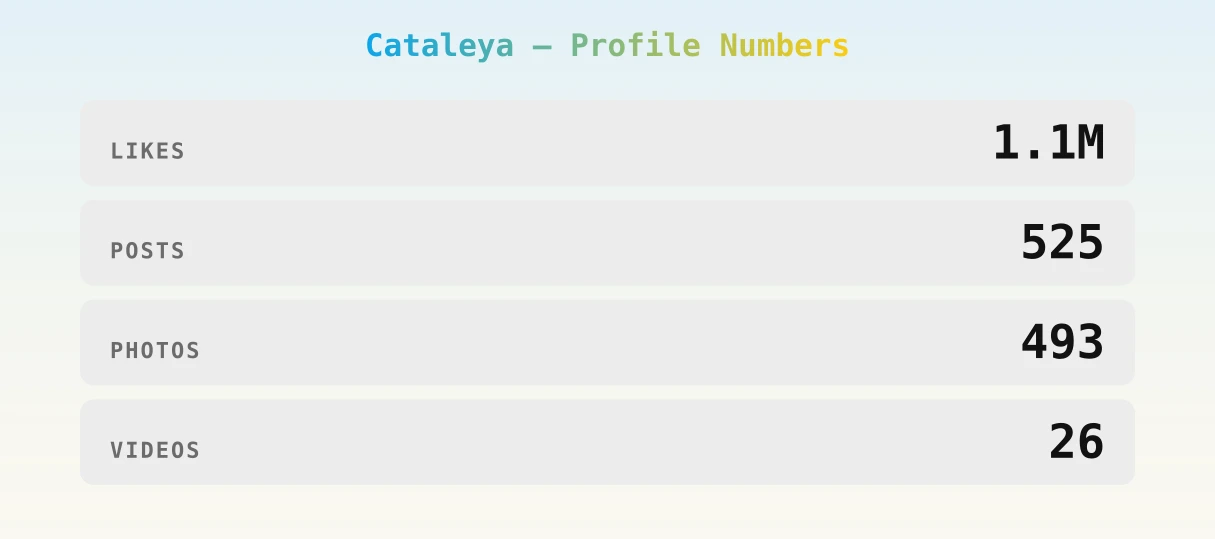 Cataleya — content metrics