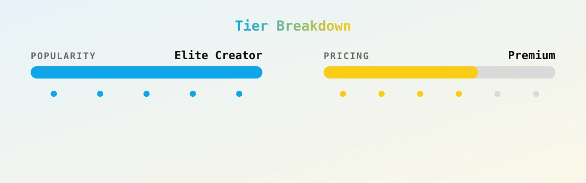 Cataleya — popularity and pricing tiers