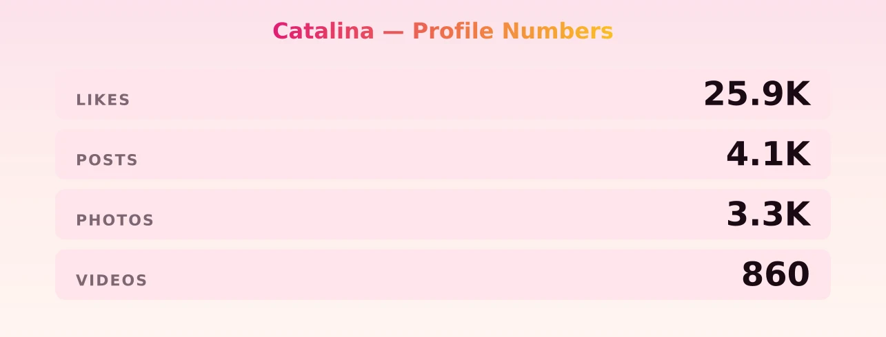 Catalina — content metrics