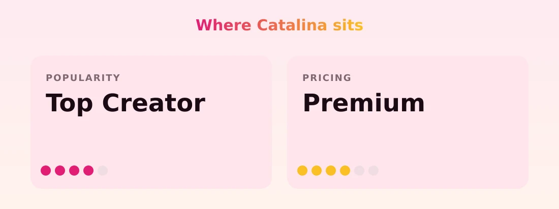 Catalina — popularity and pricing tiers