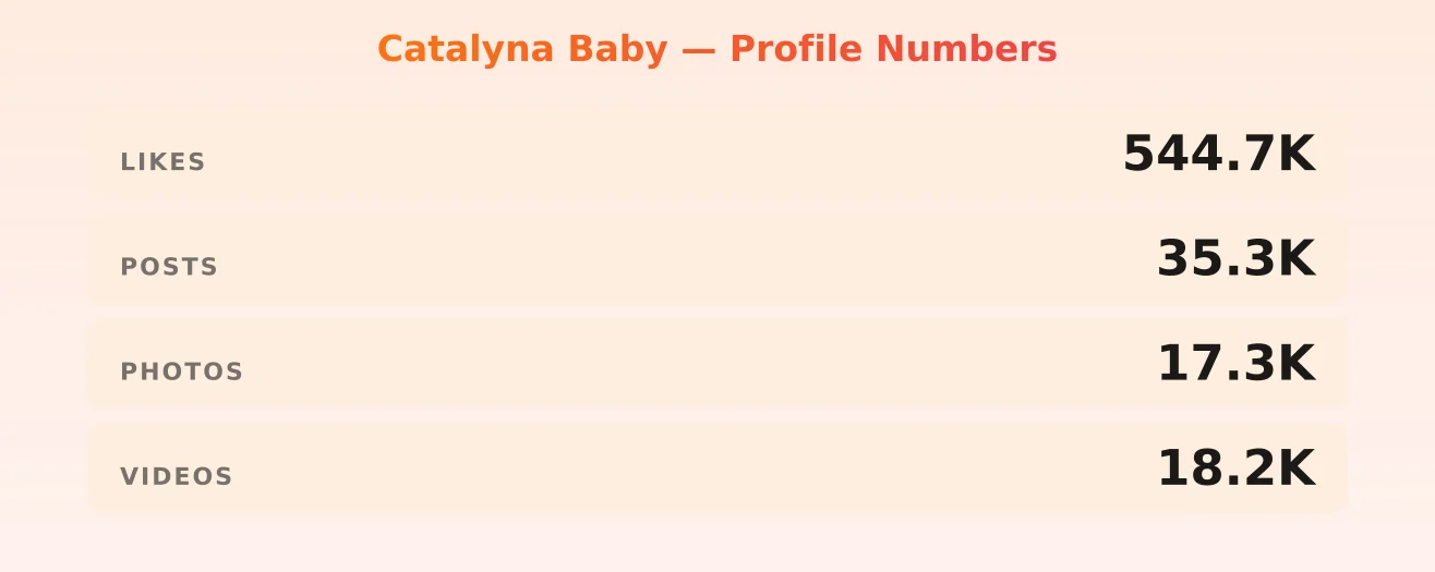 Catalyna Baby — content metrics