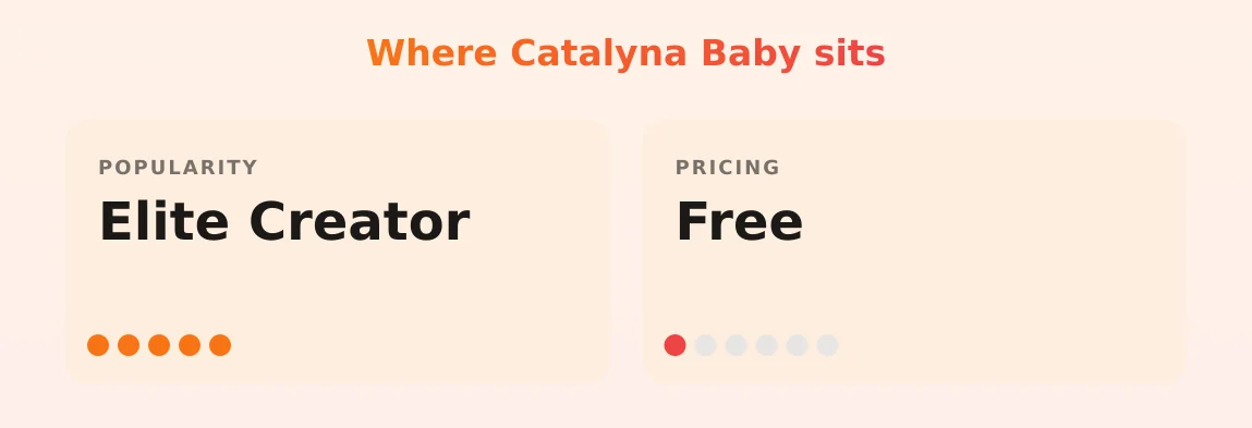 Catalyna Baby — popularity and pricing tiers