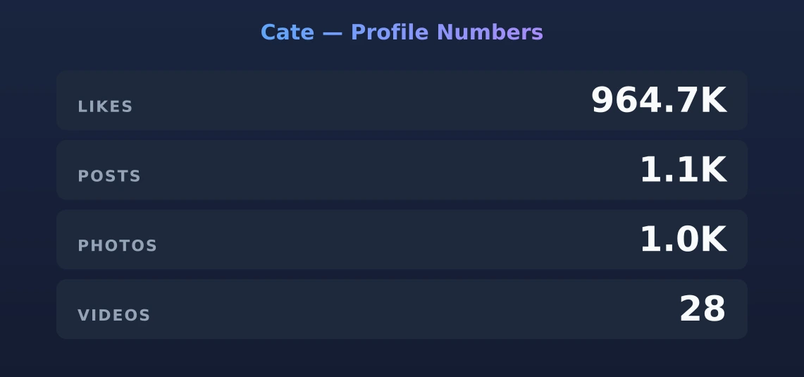 Cate — content metrics