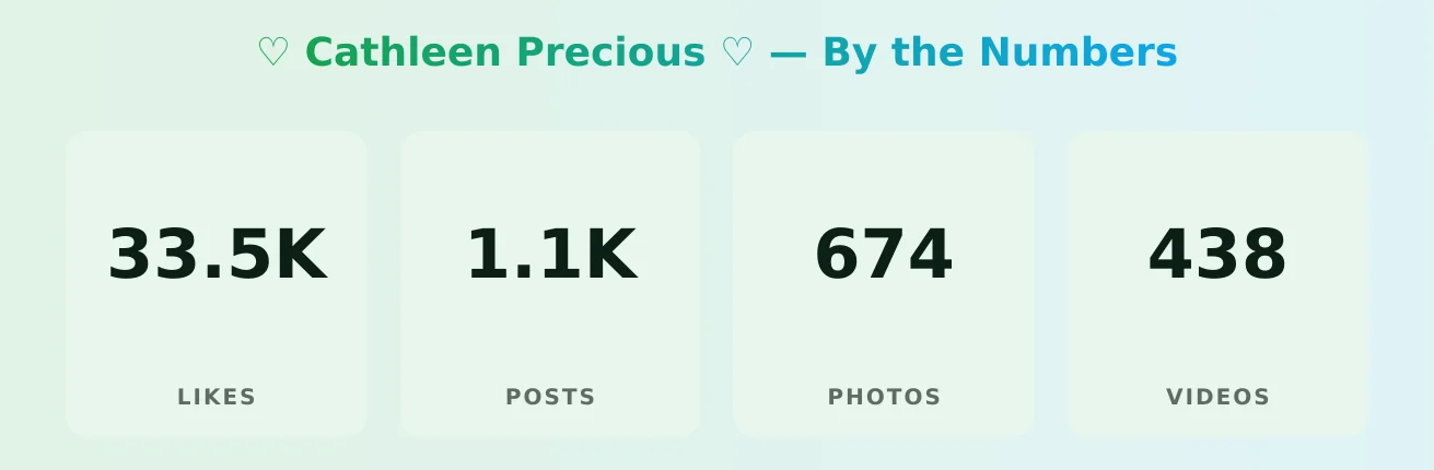 ♡ Cathleen Precious ♡ — content metrics