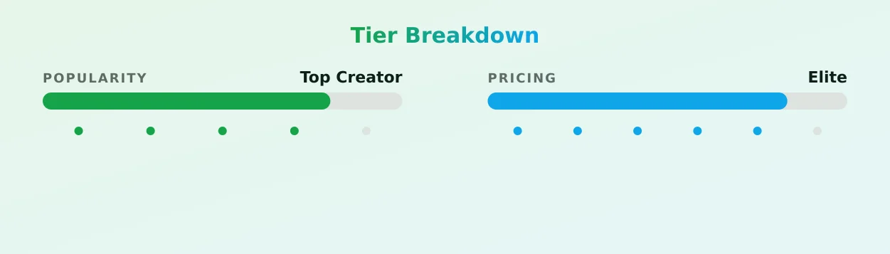 ♡ Cathleen Precious ♡ — popularity and pricing tiers