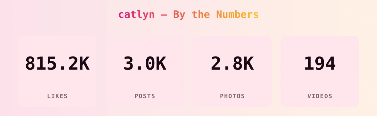 catlyn — content metrics