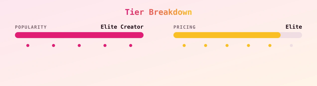 catlyn — popularity and pricing tiers
