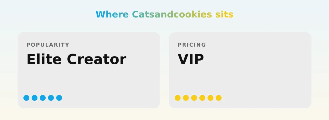 Catsandcookies — popularity and pricing tiers