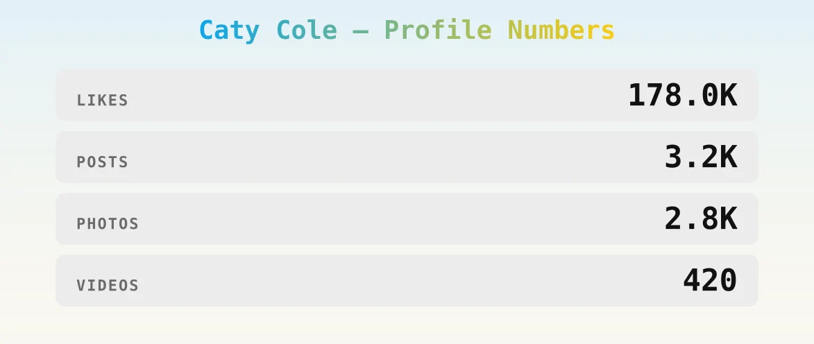 Caty Cole — content metrics
