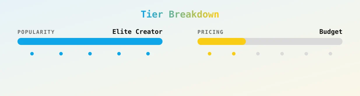 Caty Cole — popularity and pricing tiers