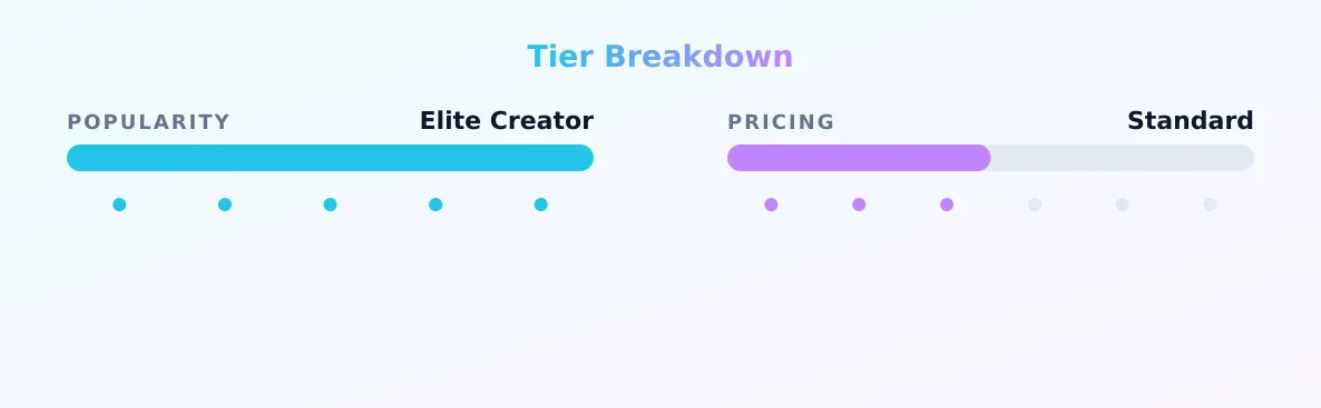 Cayla Bri — popularity and pricing tiers