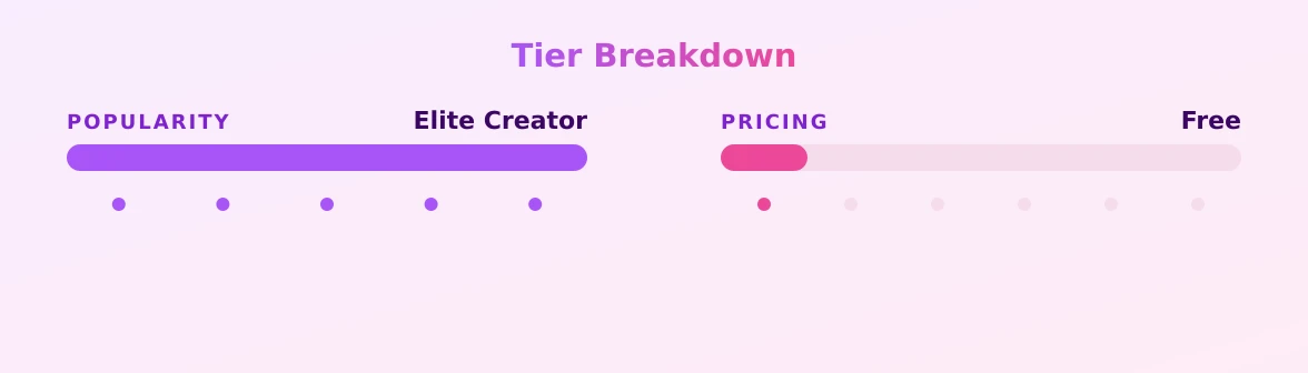 Caylin — popularity and pricing tiers