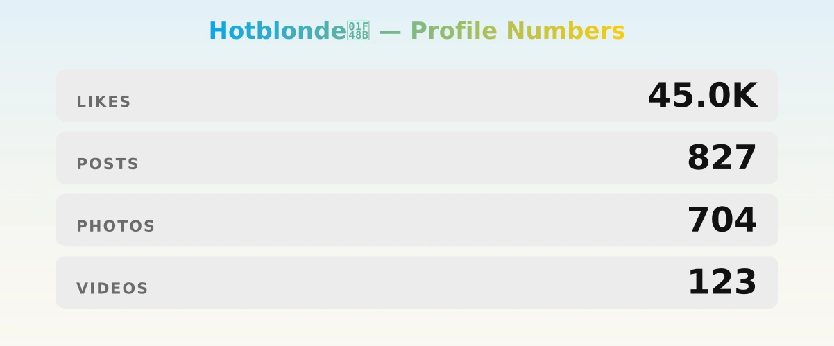 Hotblonde💋 — content metrics