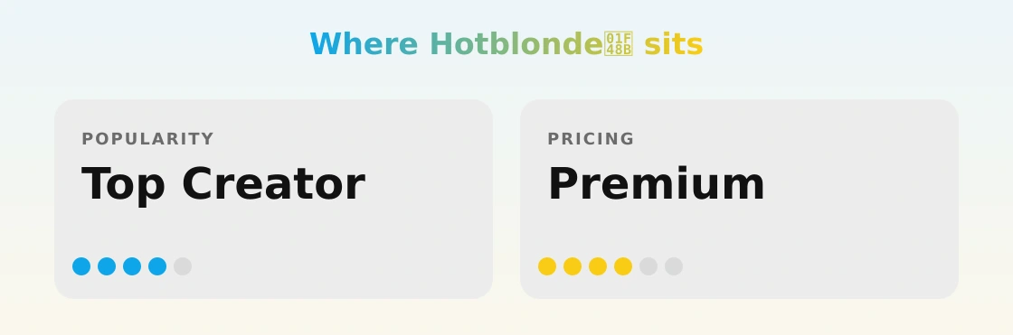 Hotblonde💋 — popularity and pricing tiers