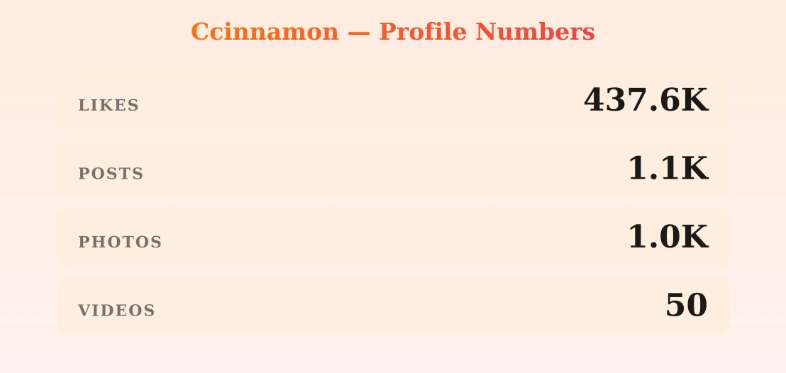 Ccinnamon — content metrics