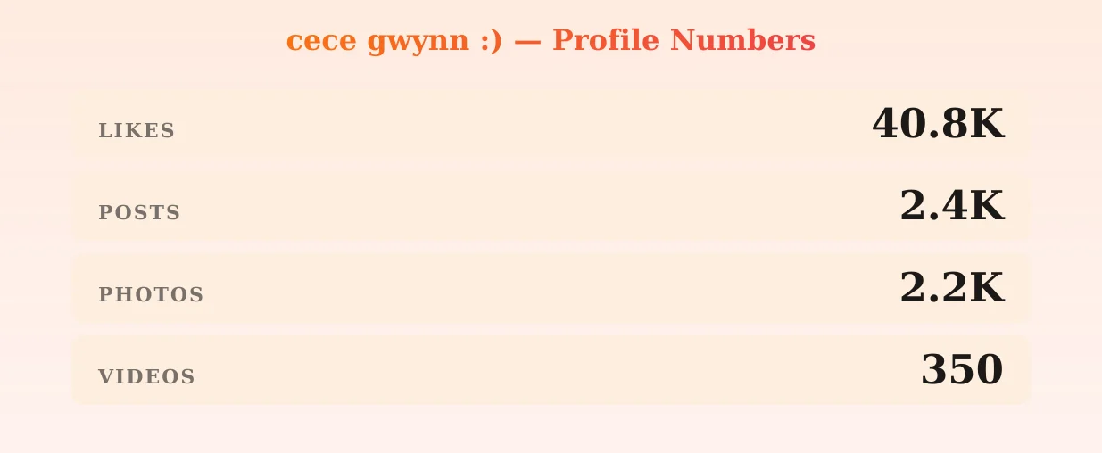cece gwynn :) — content metrics