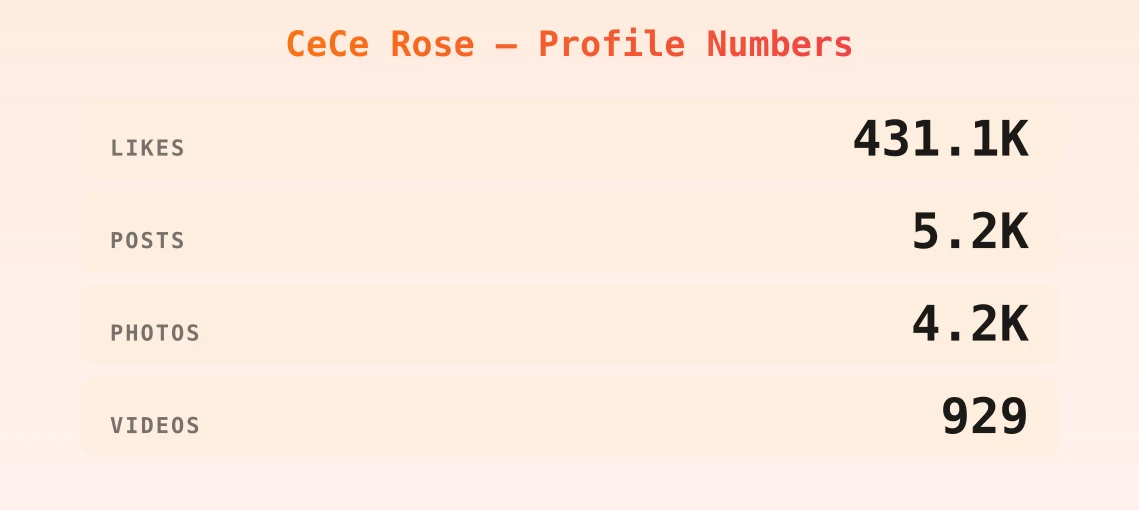 CeCe Rose — content metrics