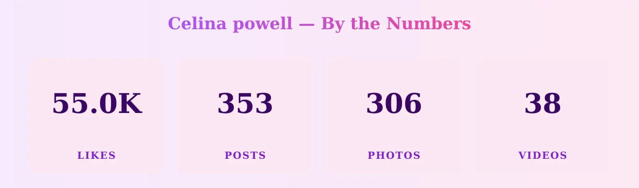 Celina powell — content metrics